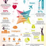 Infografik: Warum Fremdsprachen lernen?