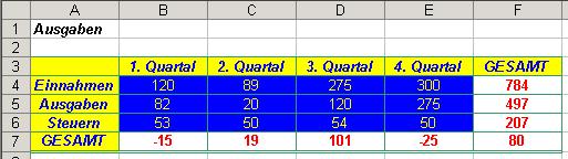 Formatierte Tabelle